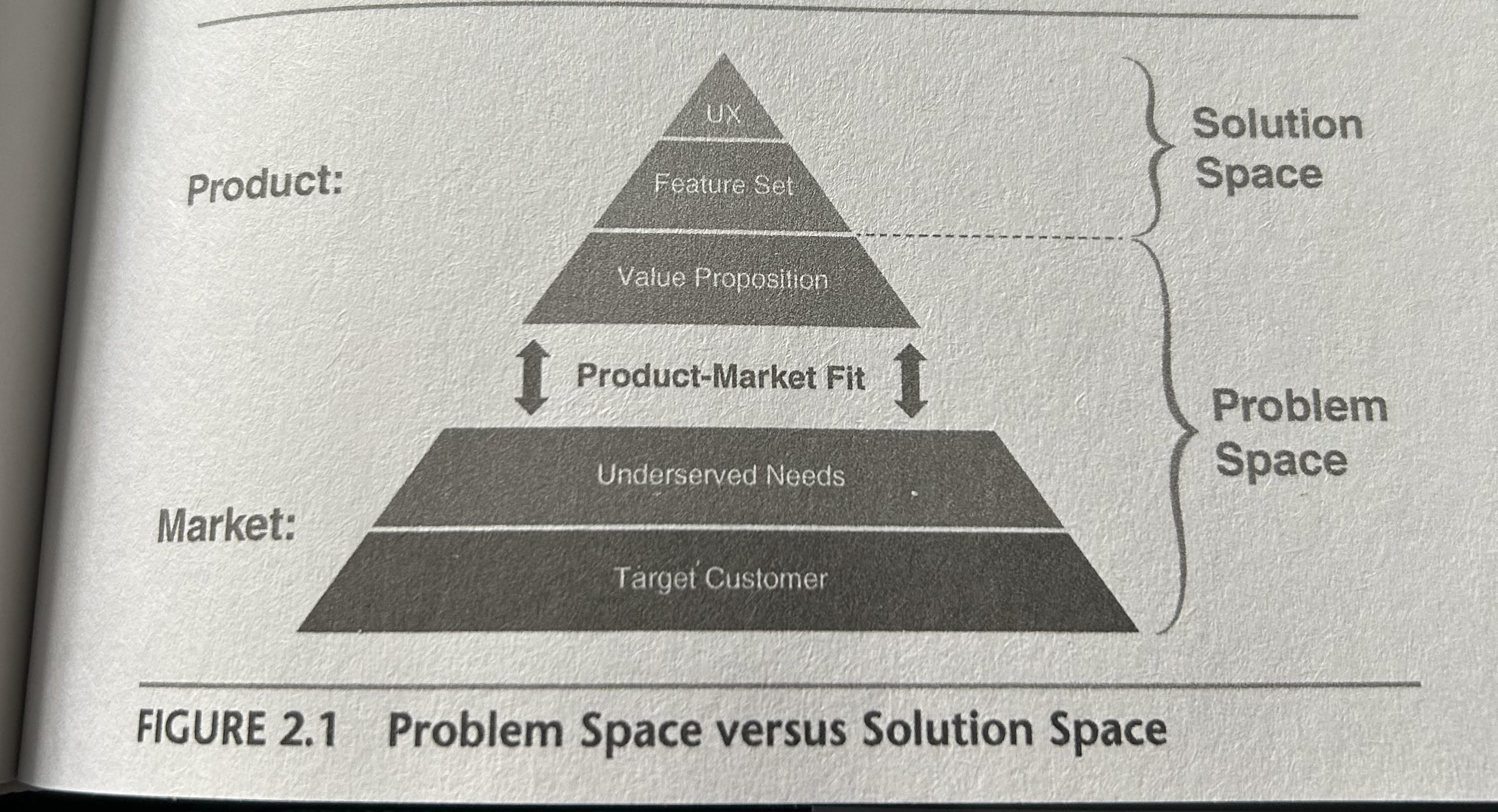 the-lean-product-pyramid