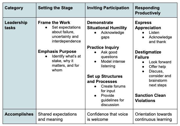 psychological-safety-gary-rafferty